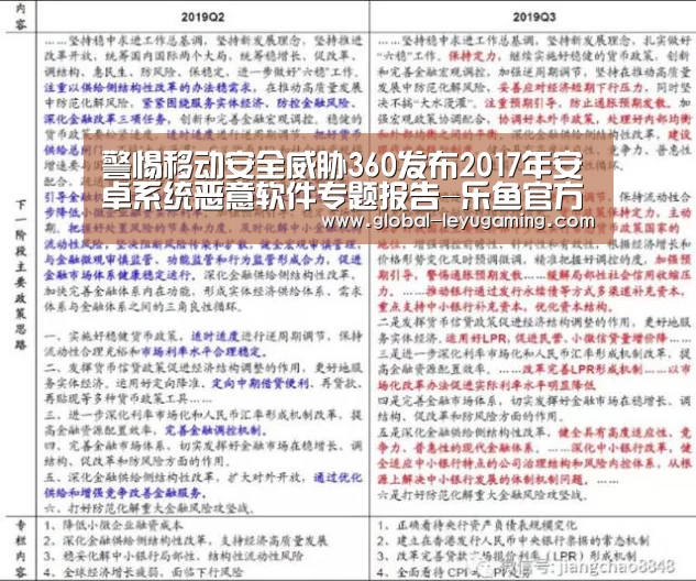 警惕移动安全威胁360发布2017年安卓系统恶意软件专题报告-乐鱼官方网站下载(图1) 警惕移动安全威胁360发布2017年安卓系统恶意软件专题报告-乐鱼官方网站下载(图1)